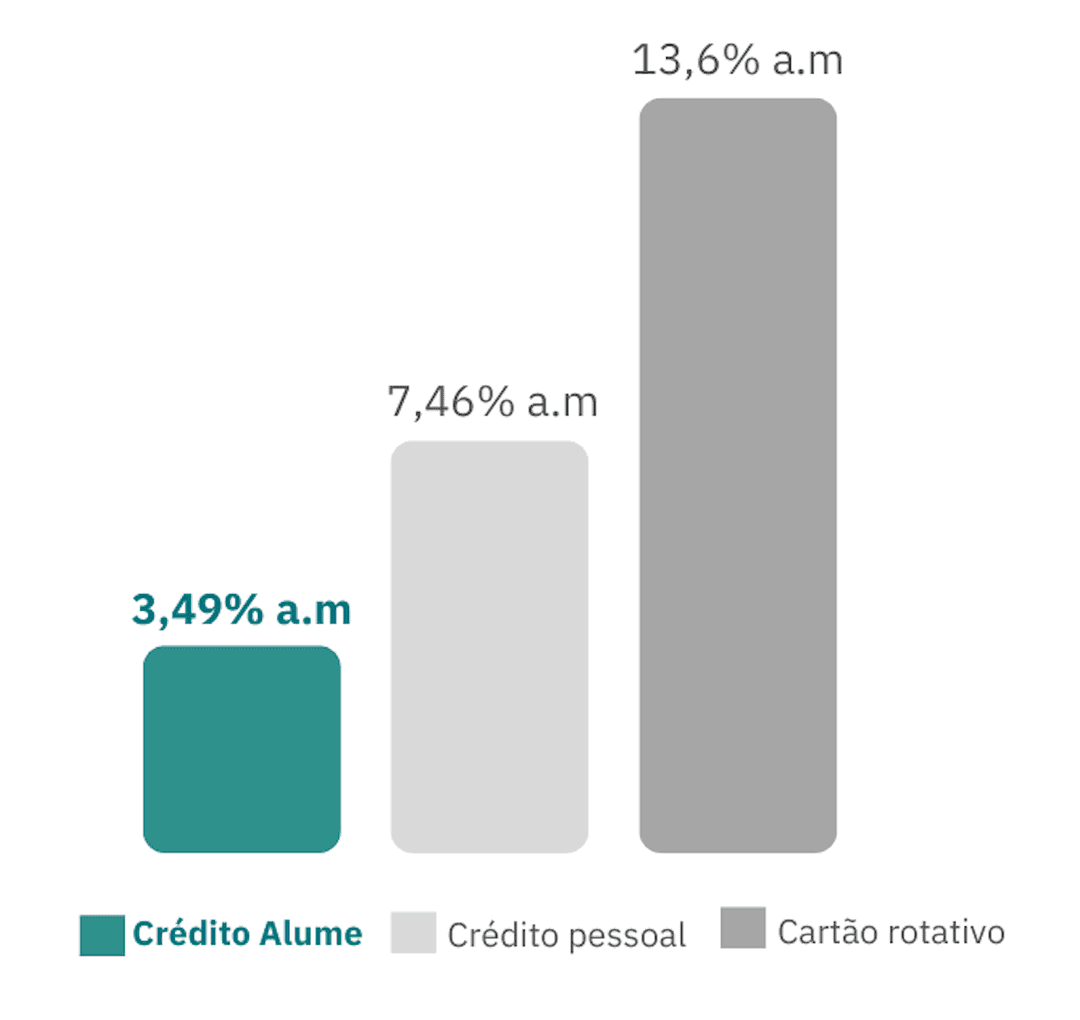 Média das principais instituições financeiras do Brasil em Janeiro/2025