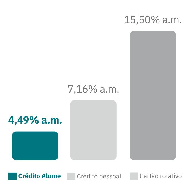 Média das principais instituições financeiras do Brasil em Agosto/2026